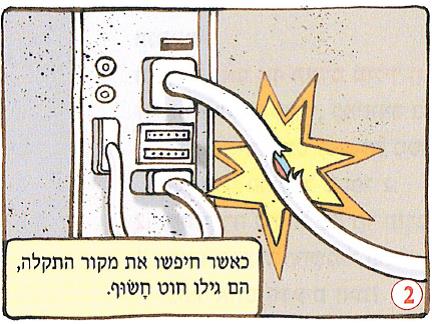 (נא להעזר במורה בתיאור התרשימים)